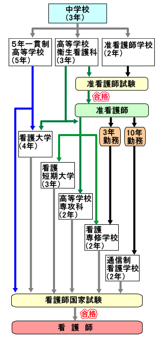 ���w������Ō�t���߂������[�g