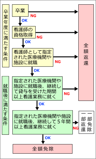 ���w���Ə��܂ł̉ߒ�